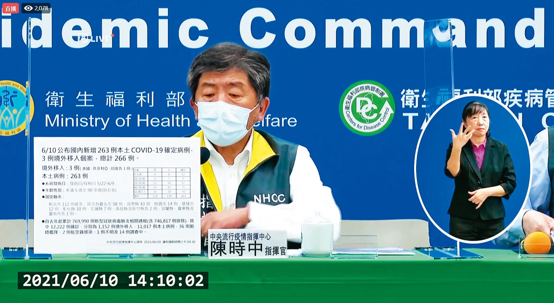 指揮官陳時中多次向醫療系統喊話：「積極救治病患。」