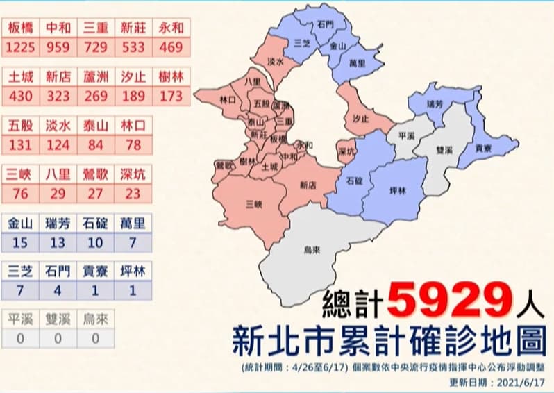 新北市各行政區累計確診。(翻攝自侯友宜臉書)