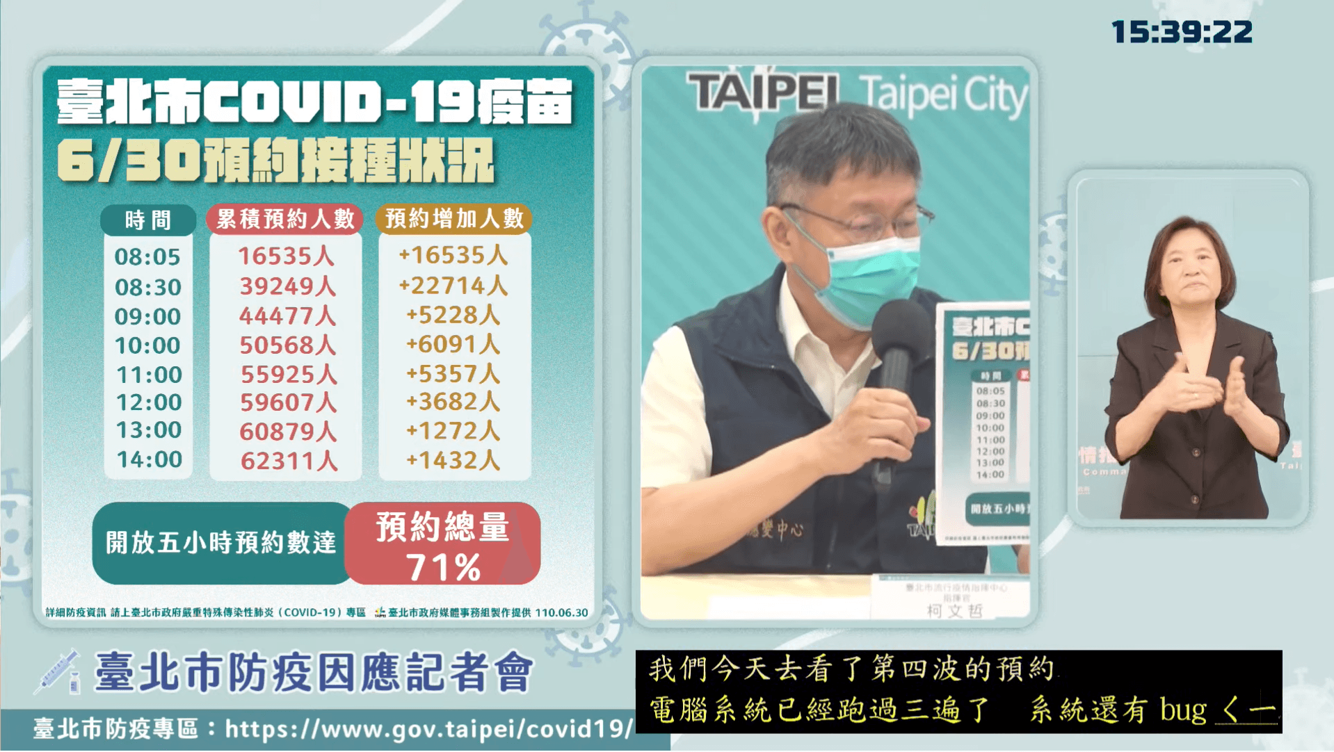 北市今日莫德納疫苗預約人數。(翻攝自柯文哲YouTube)