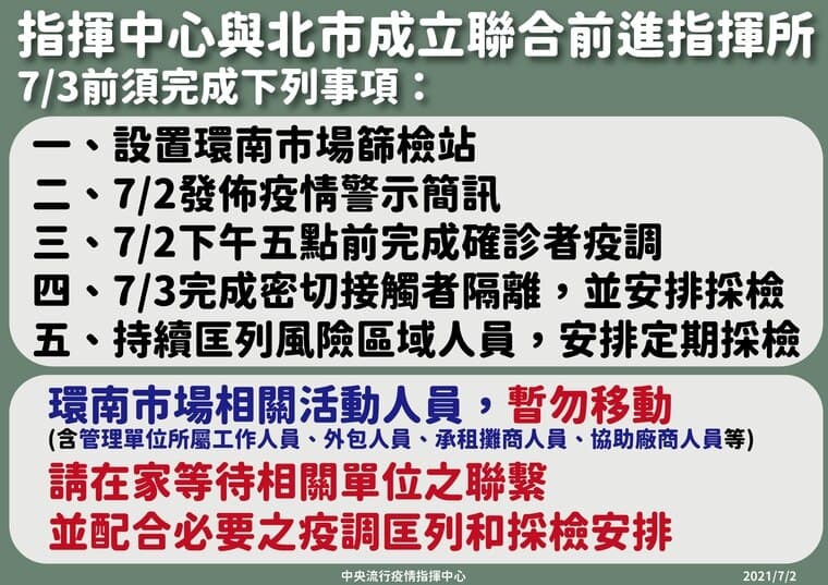 針對市場疫情,中央進駐並祭出五招防堵疫情擴散。(指揮中心提供)
