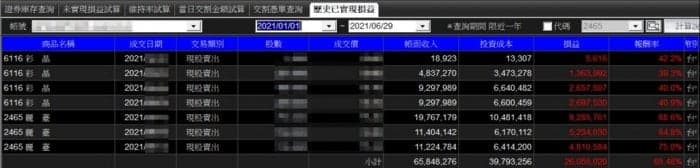 一名網友今年光靠彩晶、麗臺兩支股票,就讓自己的資產再翻倍。(翻攝自爆料公社)