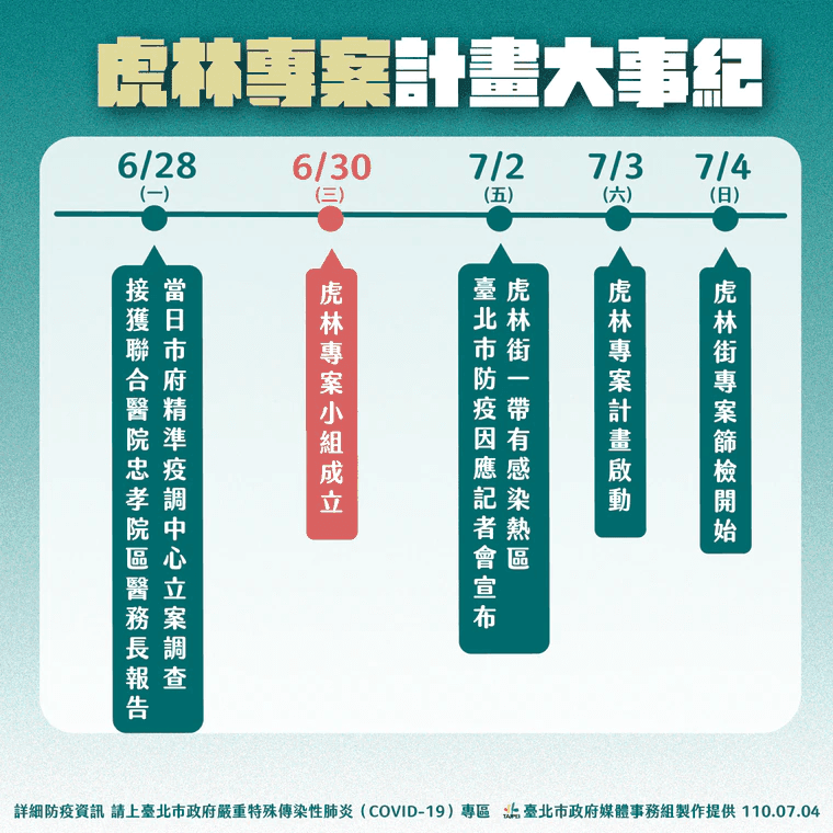 台北市府說明虎林專案計畫。(台北市府提供)