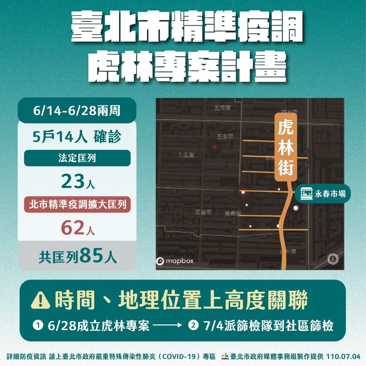 台北市府公布虎林專案計畫的精準疫調。(台北市府提供)