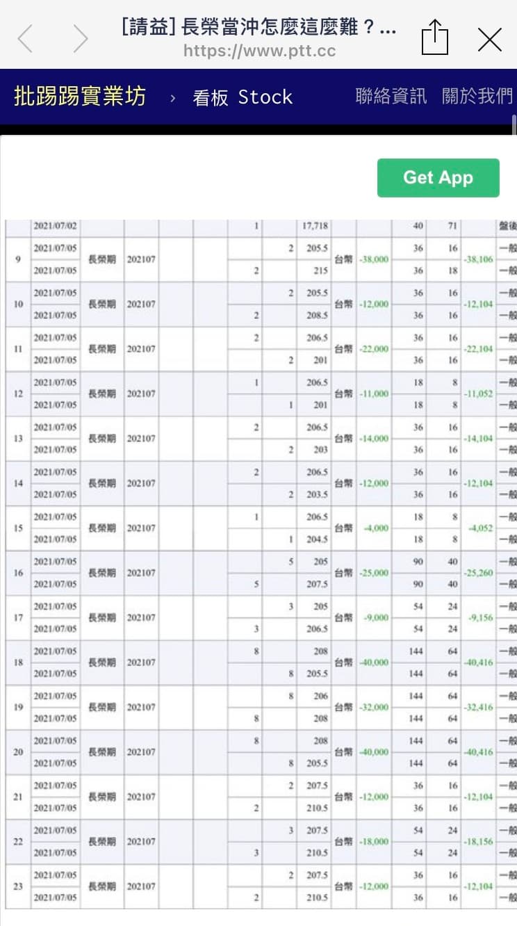 網友曬出一天內當沖15次長榮期貨的對帳單,總共慘賠超過30萬元。(翻攝自PTT)
