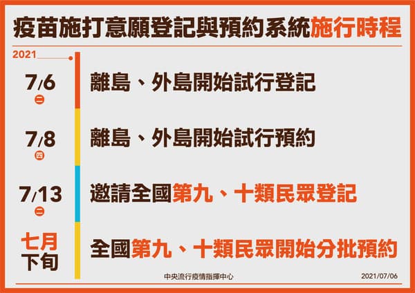 疫苗施打意願登記預約說明。（指揮中心提供）