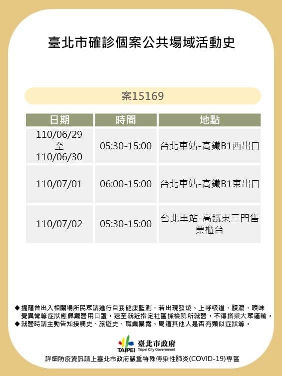 北車高鐵員工確診足跡曝光,另黃珊珊感到憂心。(北市府提供)