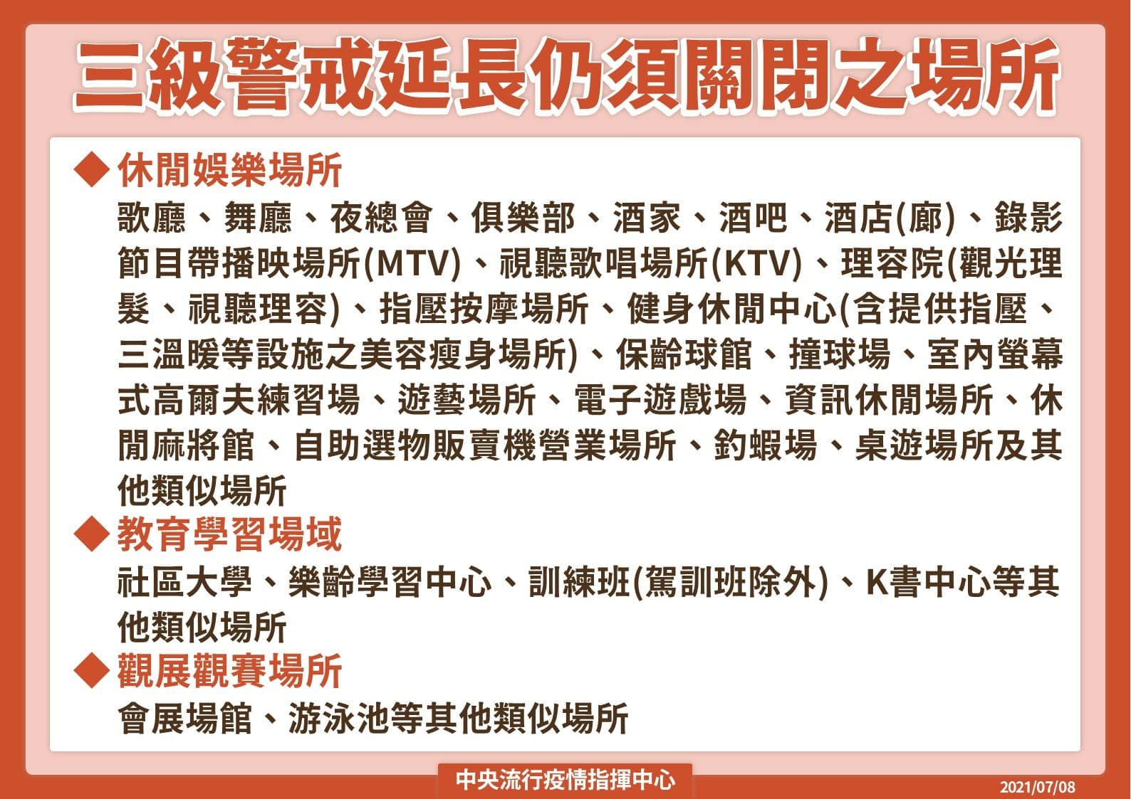 指揮中心宣布三級警戒延長仍須關閉之場所。(指揮中心提供)
