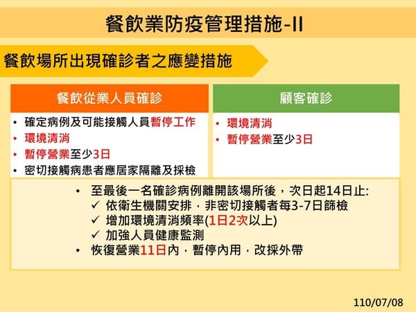 指揮中心宣布餐飲業防疫管理措施。(指揮中心提供)