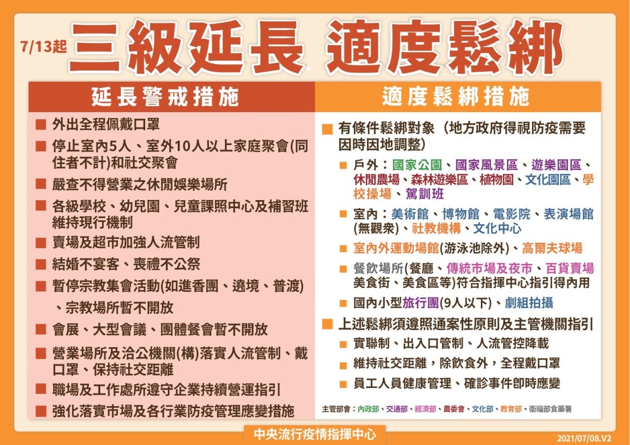 指揮中心昨日宣布延長三級警戒但適度鬆綁。(指揮中心提供)