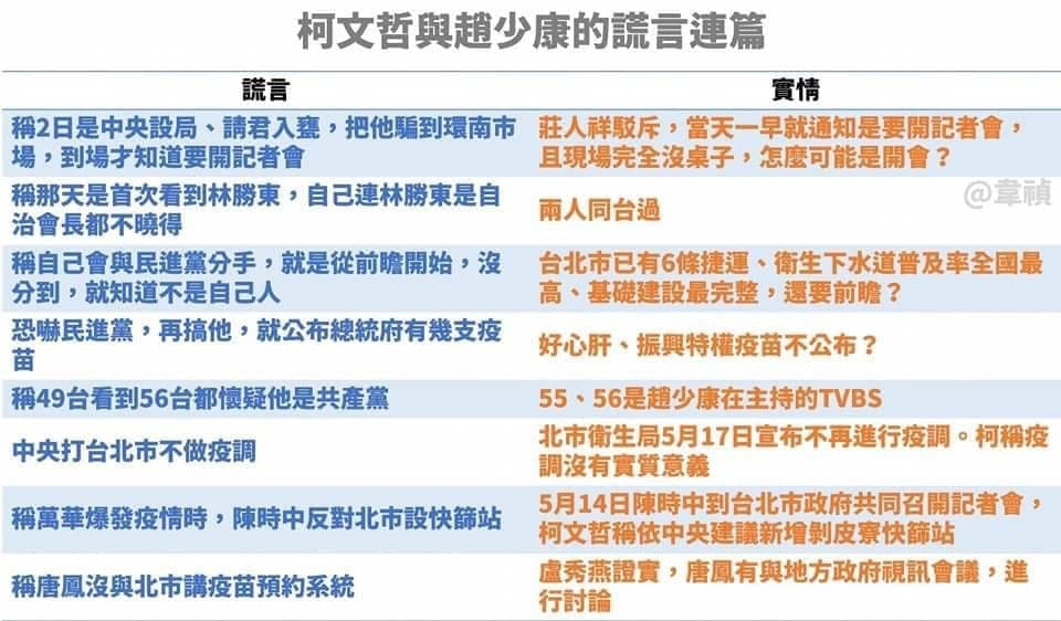 沈榮欽列出柯文哲在趙少康直播中的8大謊言。(翻攝自沈榮欽臉書)