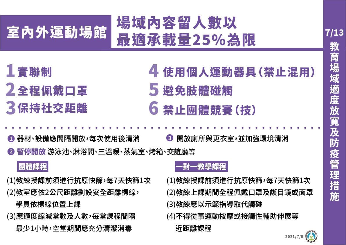 運動場館「微解封」相關指引,規定禁止混用「個人運動器具」。(指揮中心提供)
