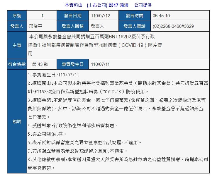 鴻海證實將與永齡基金會共同捐贈500萬劑BNT疫苗給政院,作為防疫使用。(鴻海提供)
