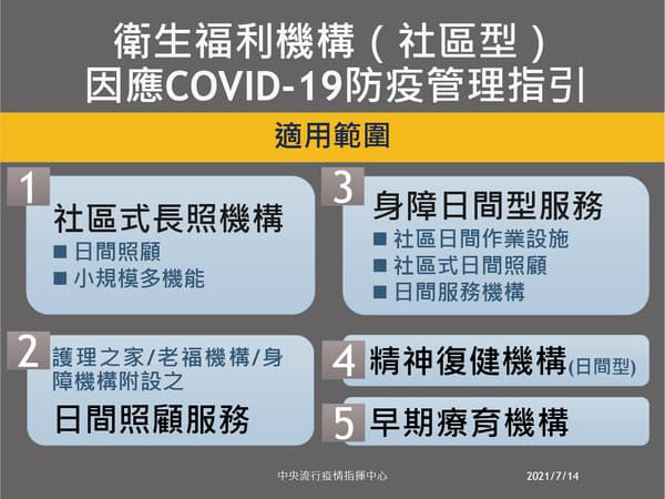 指揮中心公布社區型衛生福利機構微解封指引。(指揮中心提供)