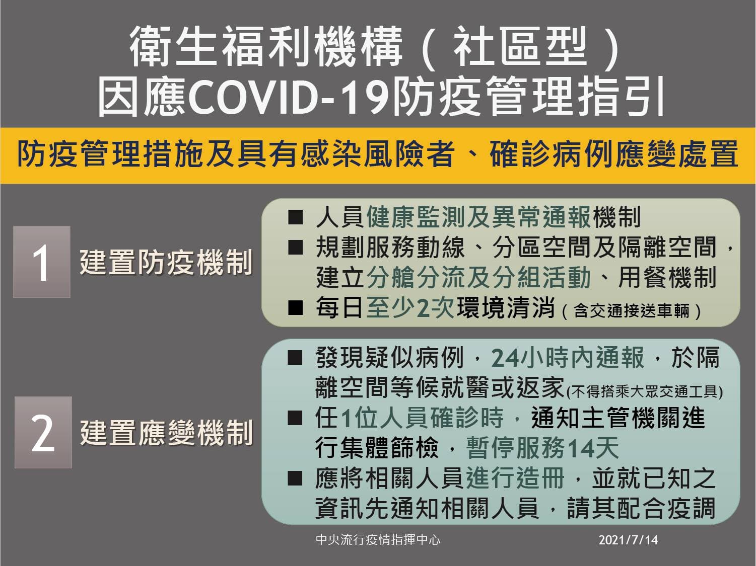 指揮中心公布社區型衛生福利機構微解封指引。(指揮中心提供)