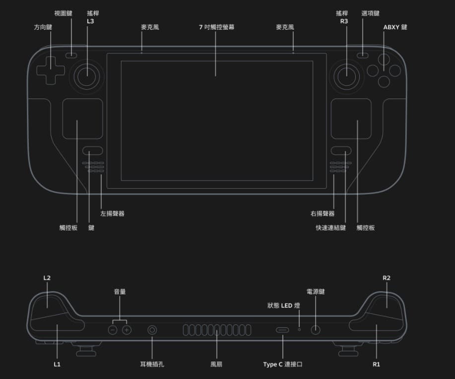 Steam Deck搭載7吋的觸控螢幕。(翻攝steamdeck.com)