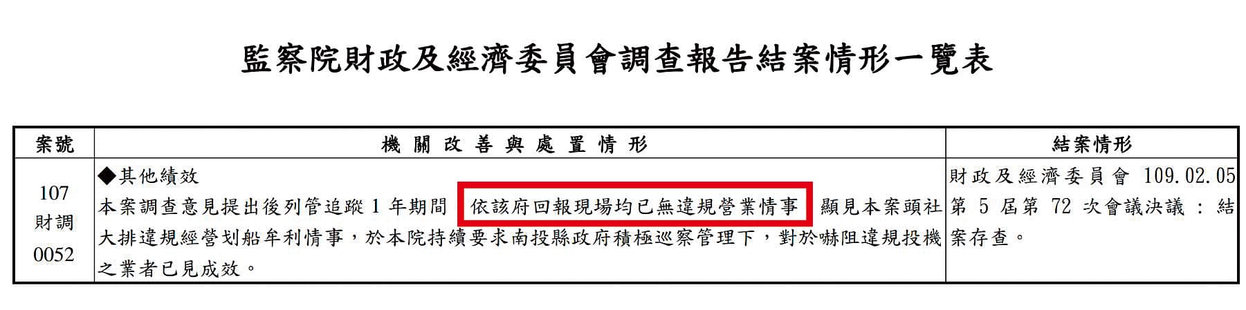 南投縣府去年回覆監察院已無違規營業,事實上,今年5月之前泛舟遊客如織。(讀者提供)
