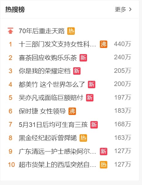 吳亦凡相關新聞在攻占微博熱搜榜,可見此事件持續發酵。(翻攝自微博)