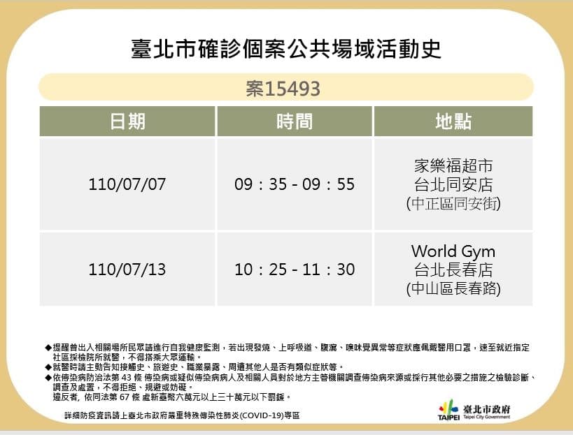 皮膚科醫師隱瞞職業和足跡，被北市府揪出。（台北市府提供）