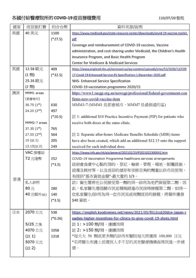 診所比較各國的情況。(翻攝自張博揚小兒科診所臉書粉專)