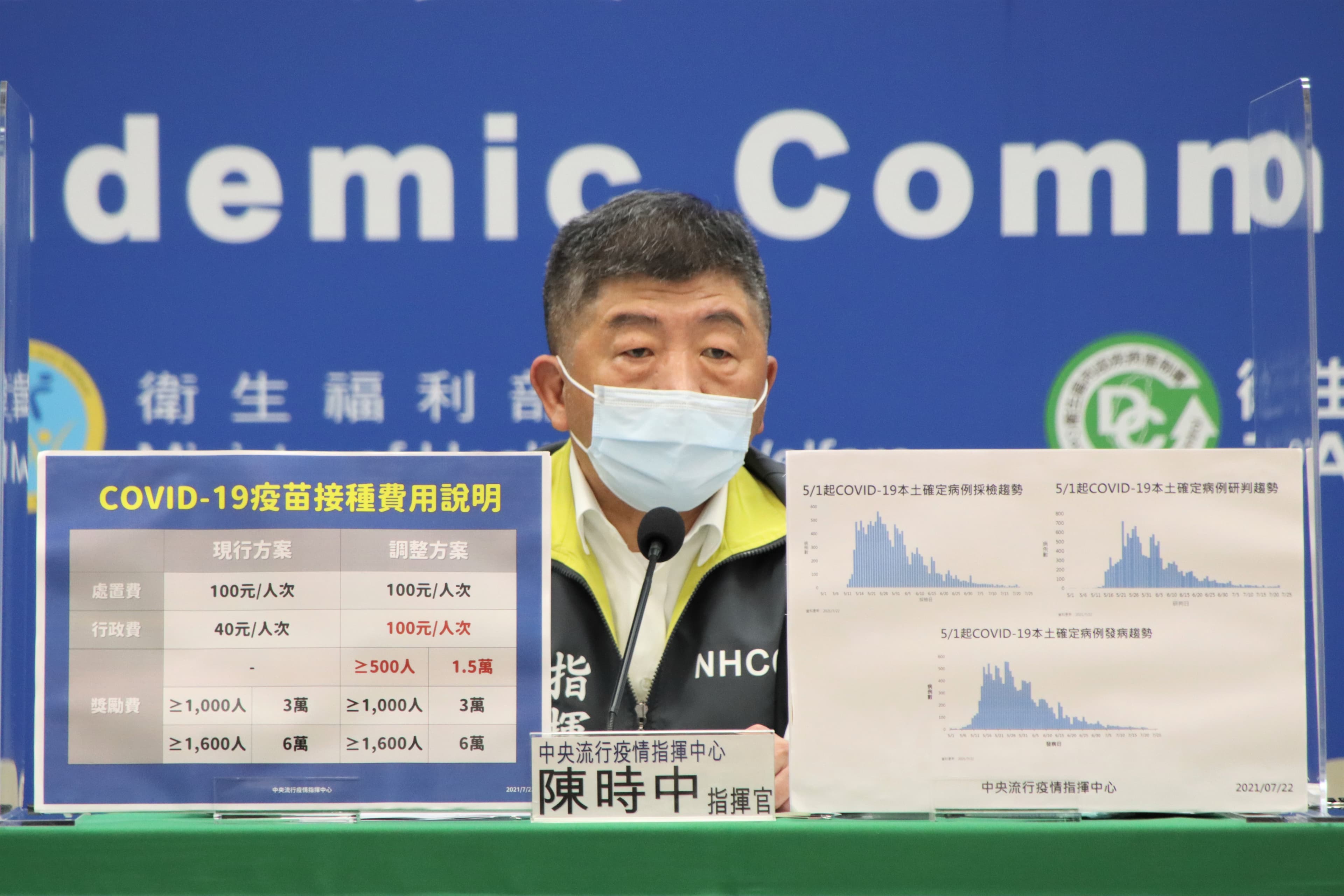 至於為了提升疫苗接種點,且沒收掛號費仍對醫療院所產生負擔,陳時中宣布上調院所的補助費。(指揮中心提供)