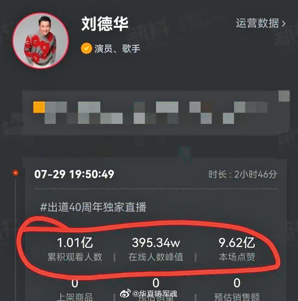 天王劉德華上月在抖音平台開直播,2個多小時吸引1億人觀看,打破該直播平台紀錄。(翻攝自中華夏鑄軍魂微博)