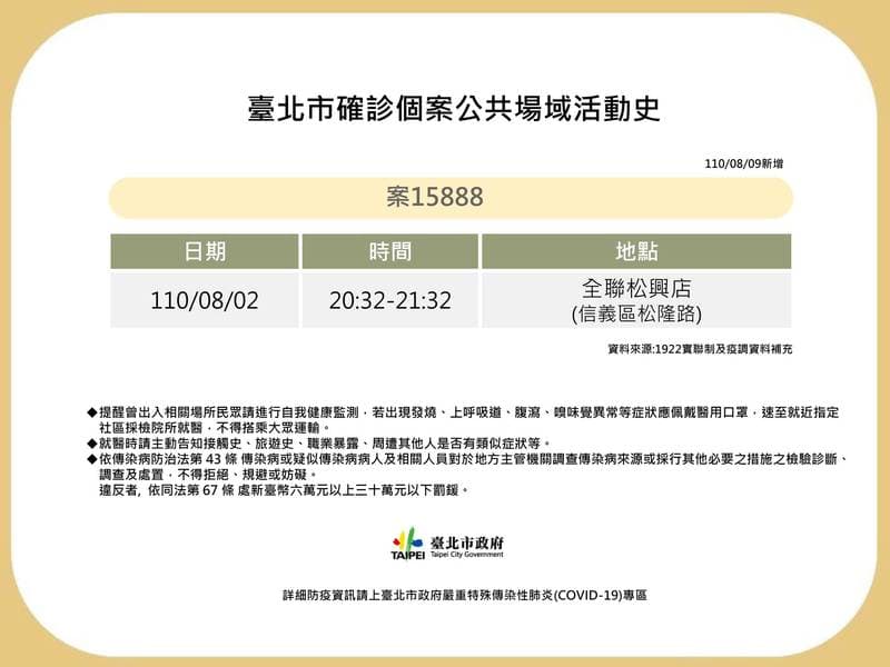 案15888新增足跡為信義區全聯松興店。（北市衛生局提供）