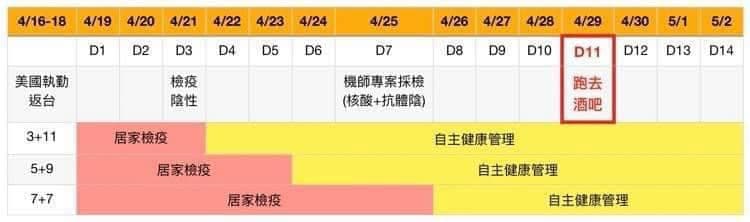 林智群律師公布的患者路徑圖。(翻攝林智群律師臉書)