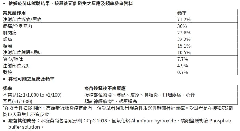疾管署對高端疫苗介紹指出,對疫苗成分有嚴重過敏反應使者不予接種。(翻攝自疾管署官網)