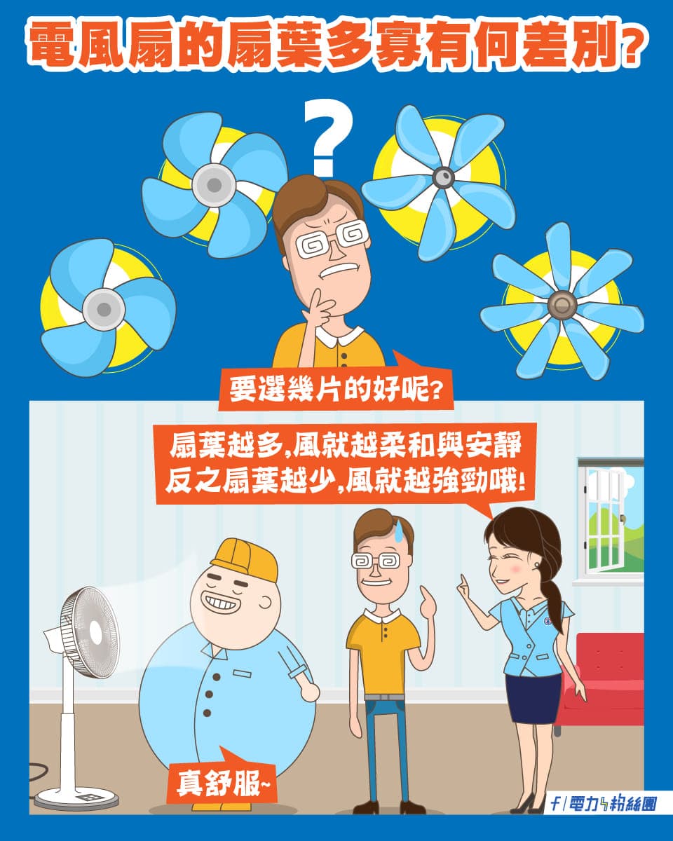台電指出,如果喜歡風吹起來較柔和且安靜,可選擇扇葉多的電風扇。(翻攝自臉書電力粉絲團)