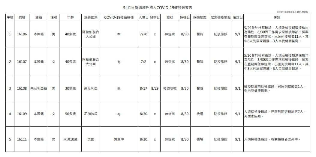 指揮中心說明境外移入個案。(指揮中心提供)