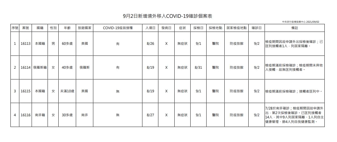 指揮中心說明境外移入個案情況。(指揮中心提供)