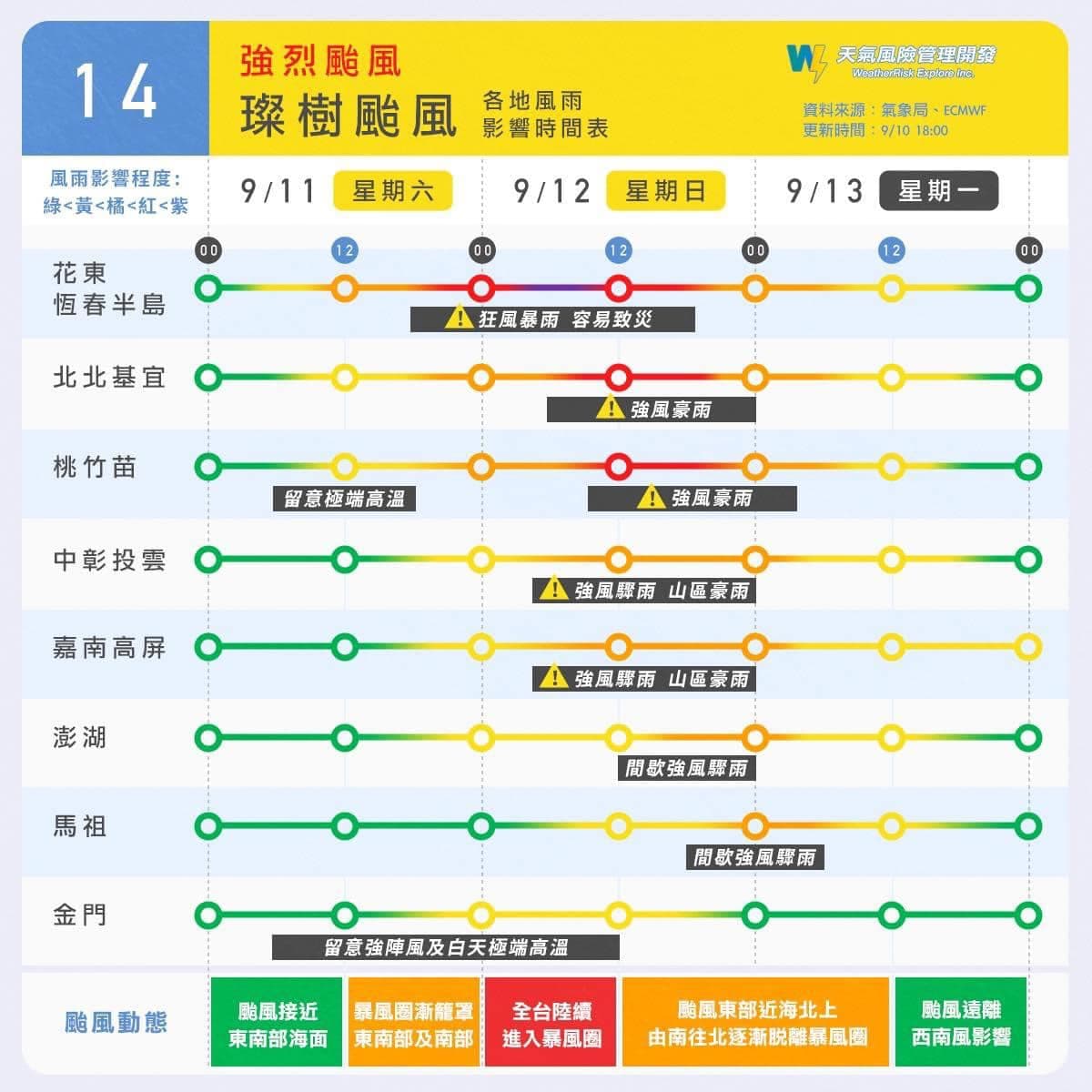 彭啟明釋出一張整理圖表,簡述各地風雨影響的時程。(翻攝自彭啟明臉書)