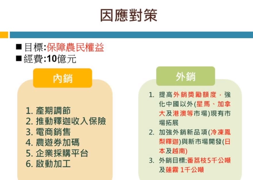 農委會提出因應措施,將砸10億專案經費在內外銷上幫助農民。(翻攝自動植物防疫檢疫局-防疫小尖兵臉書直播)