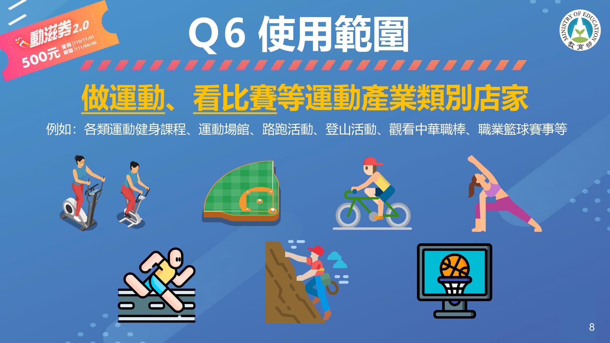 「動滋券2.0」僅能使用在做運動、看比賽等運動產業類別店家。(翻攝自動滋券網站)