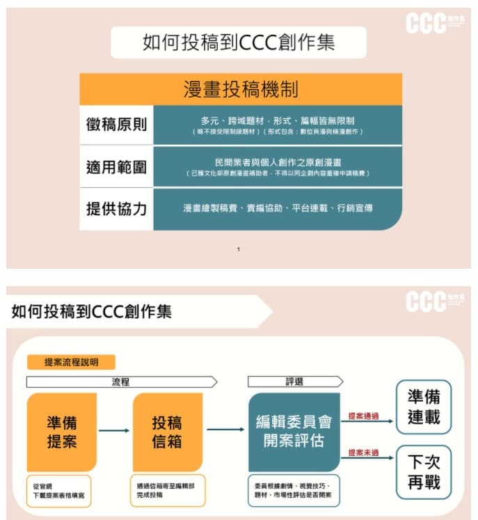 漫畫家投稿到《CCC 創作集》,會由編輯委員會進行評選。(翻攝《CCC 創作集》數位平台)