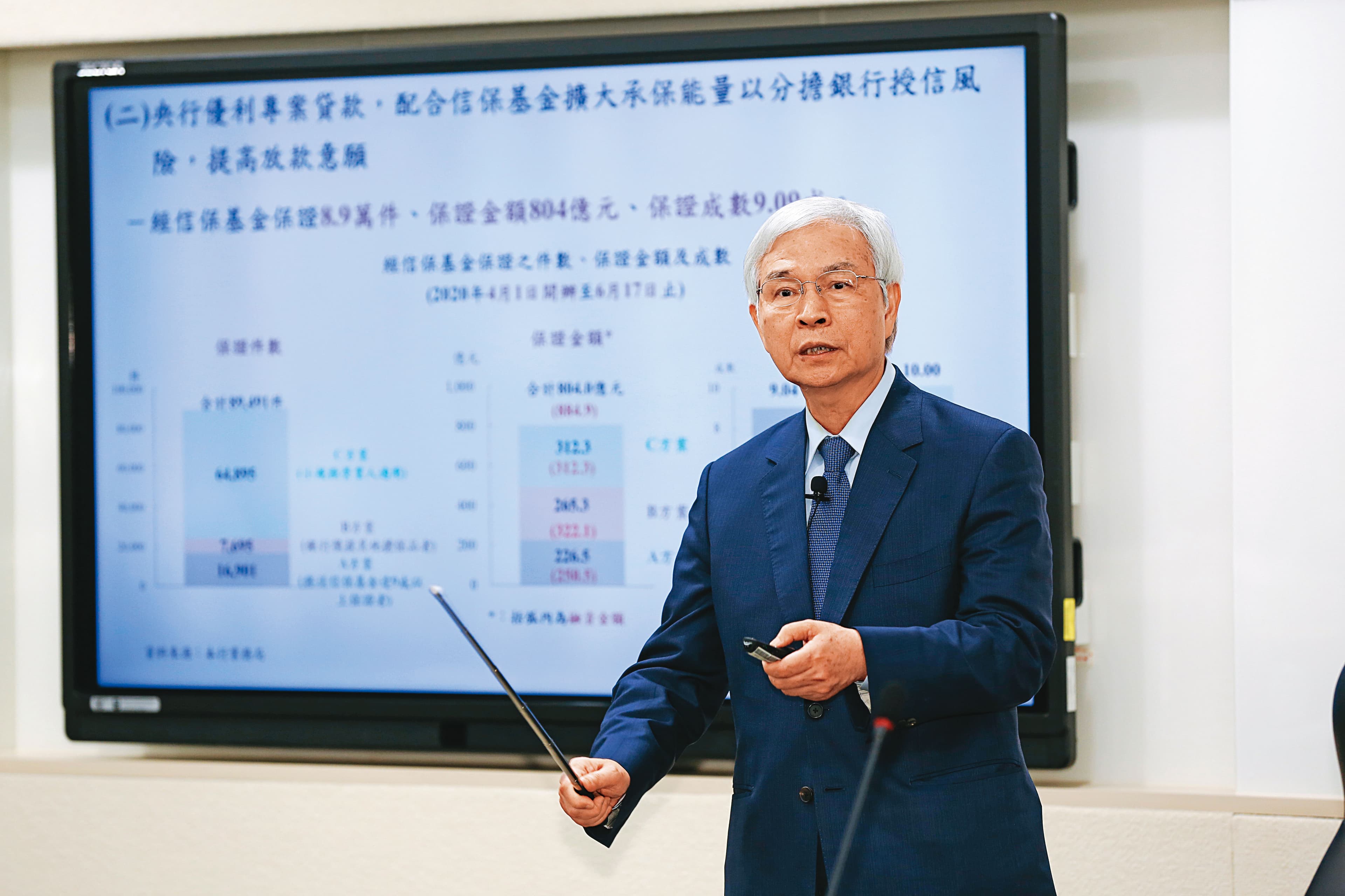 為了降溫房市，央行在9月23日宣布第3波打炒房措施，宣布全台8大縣市第2戶購屋房貸不得有寬限期。圖為央行總裁楊金龍。