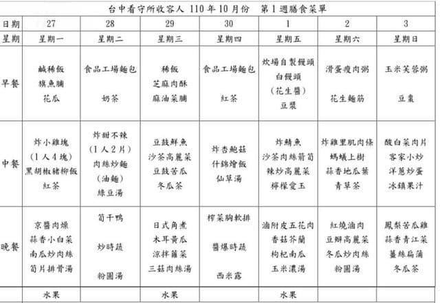 有網友曝光台中看守所菜單,希望Toyz入獄後幫忙開箱。(翻攝自PTT)