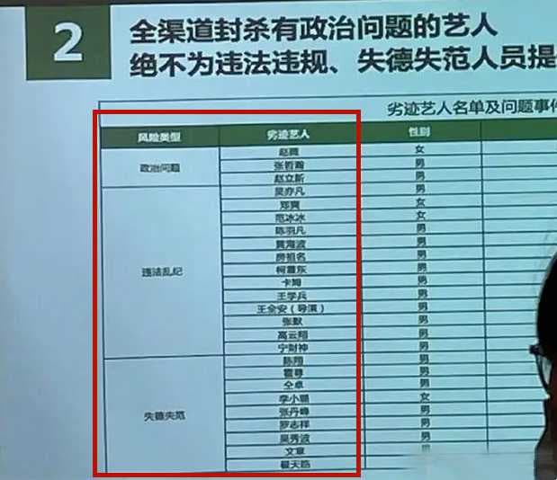 中國演藝圈近日「劣跡藝人」名單遭公布，台灣有2藝人上榜。（翻攝自百度）
