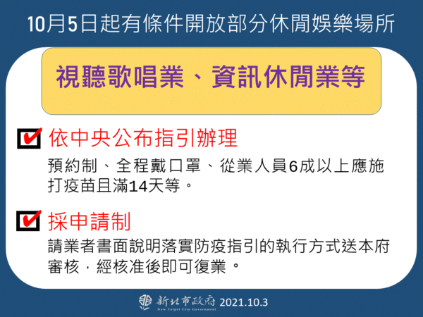 新北市宣布10月5日開放的部分休閒娛樂場所,將採申請制。(新北市政府提供)