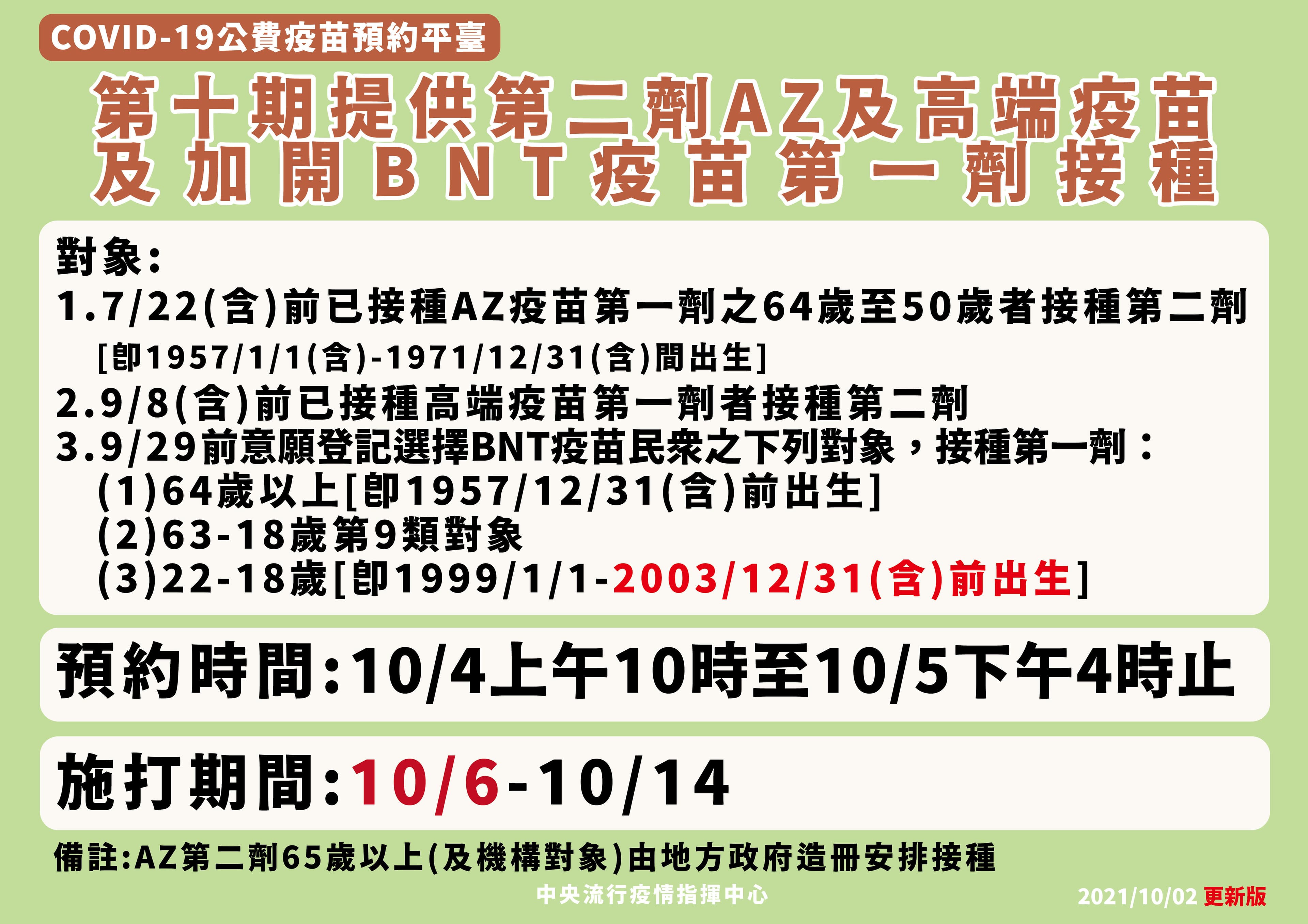 指揮中心公布第十輪疫苗接種資格。(指揮中心提供)