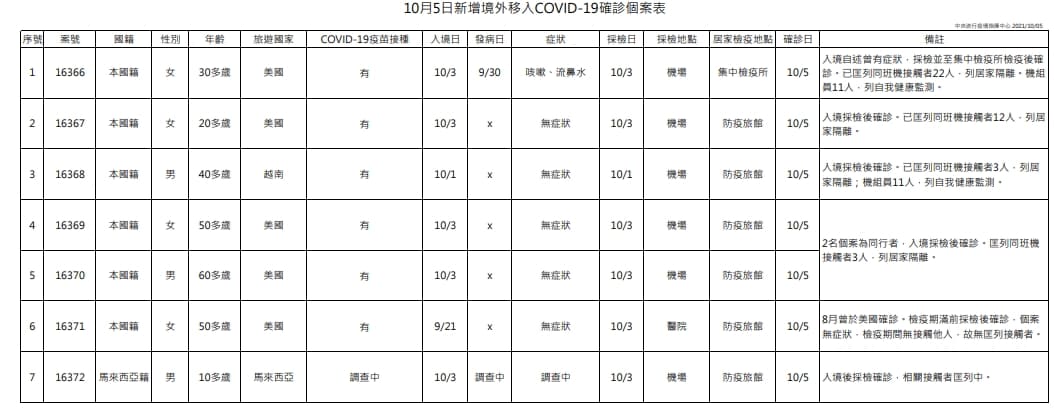 指揮中心說明境外移入個案。(指揮中心提供)