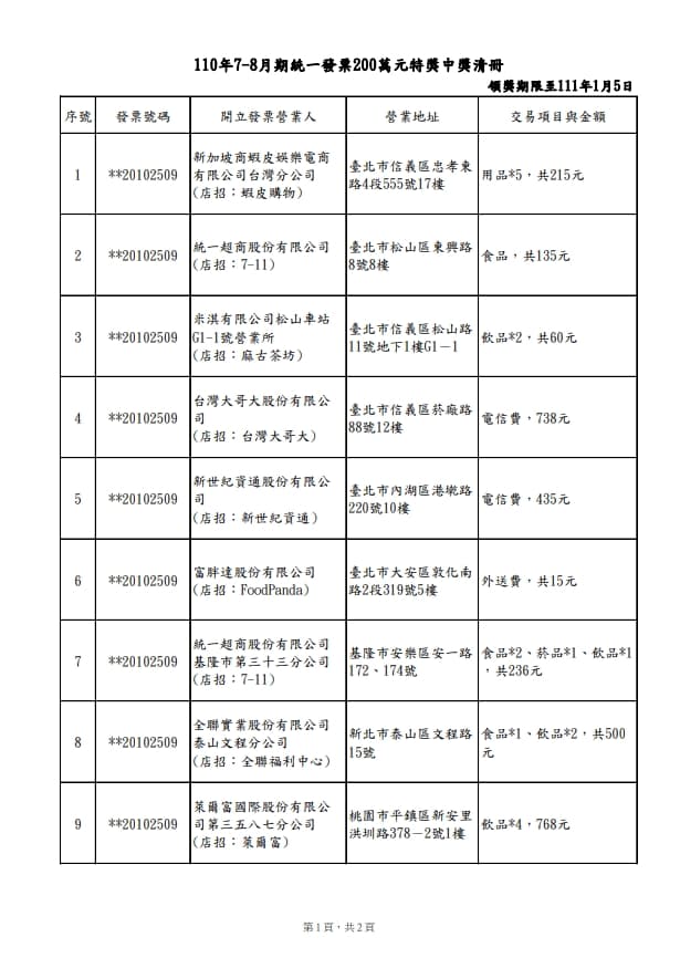 110年7-8月統一發票200萬元中獎清冊。(翻攝財政部網站)