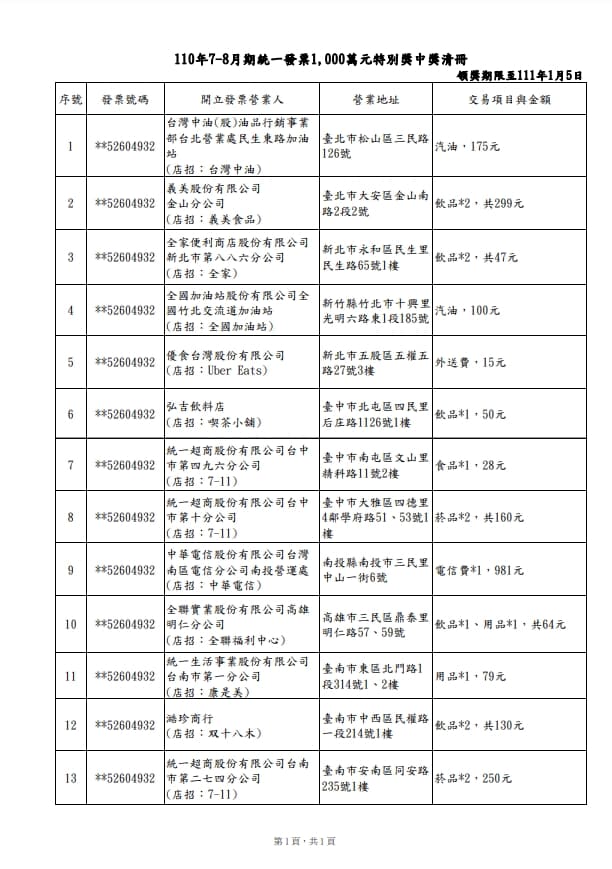 110年7-8月統一發票1,000萬元中獎清冊。(翻攝財政部網站)