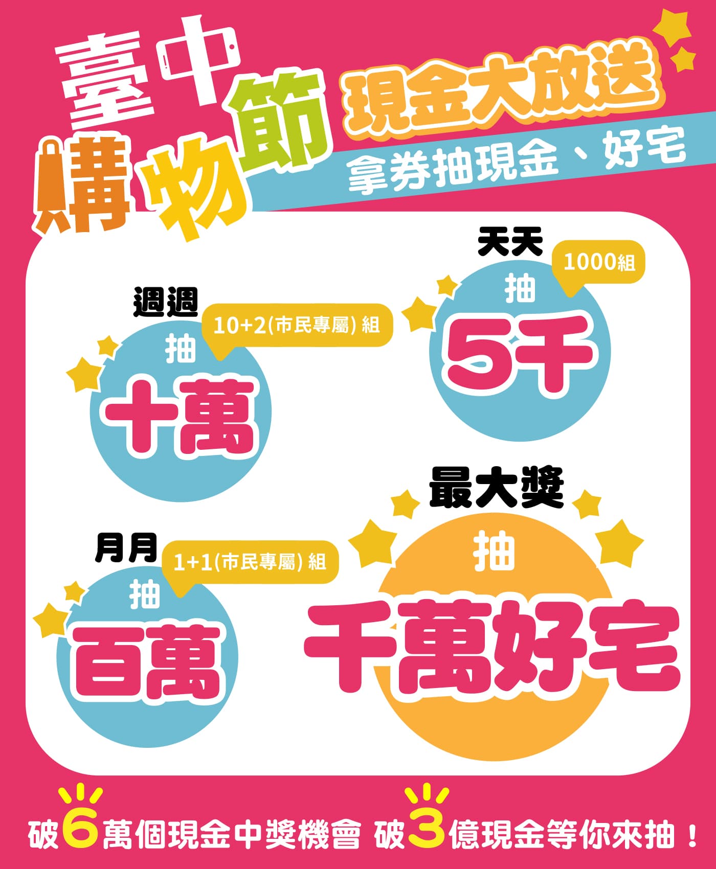 01. 天天抽五千元共1,000名,週週抽十萬元10組,月月抽百萬元,最後還有壓軸大獎「千萬好宅」。