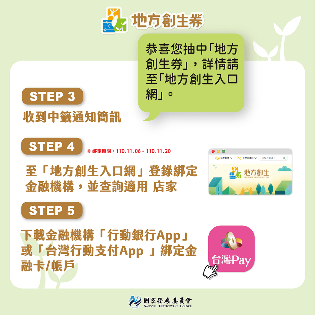 使用「地方創生券」必須使用台灣Pay才可消費,民眾可於11/6~11/20內至「地方創生入口網」登錄後綁定台灣Pay金融卡。(翻攝自國發會臉書)
