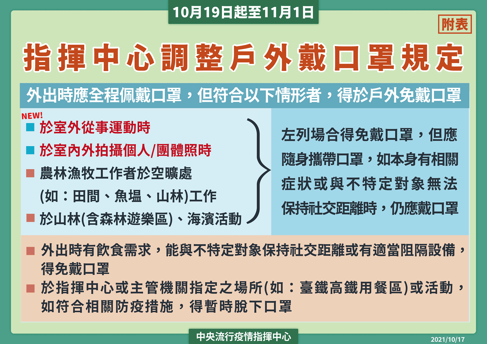 指揮中心雖宣布延長二級警戒,但放寬相關規定。(指揮中心提供)