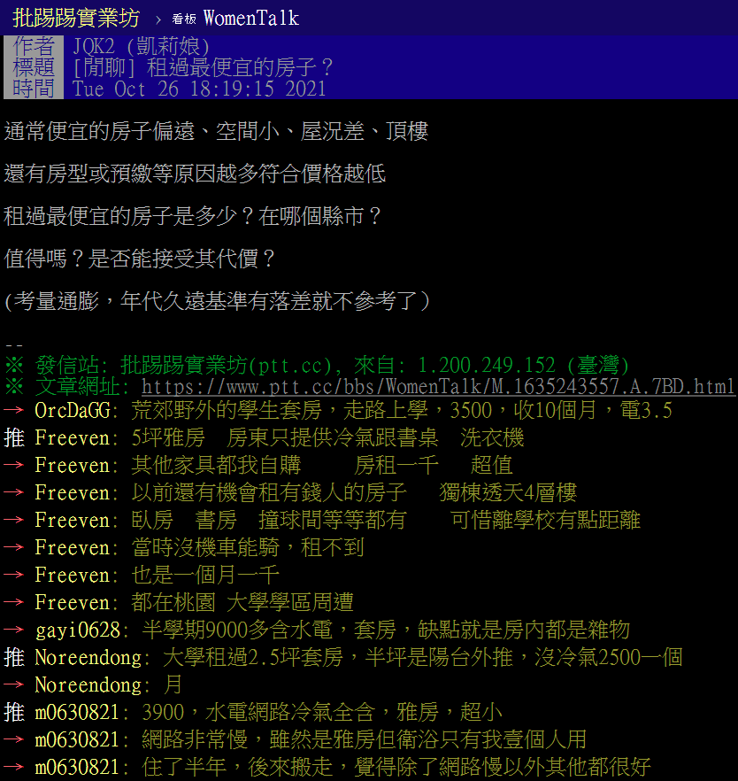 有網友詢問大家租過最便宜的房子多少錢。（翻攝自PTT）