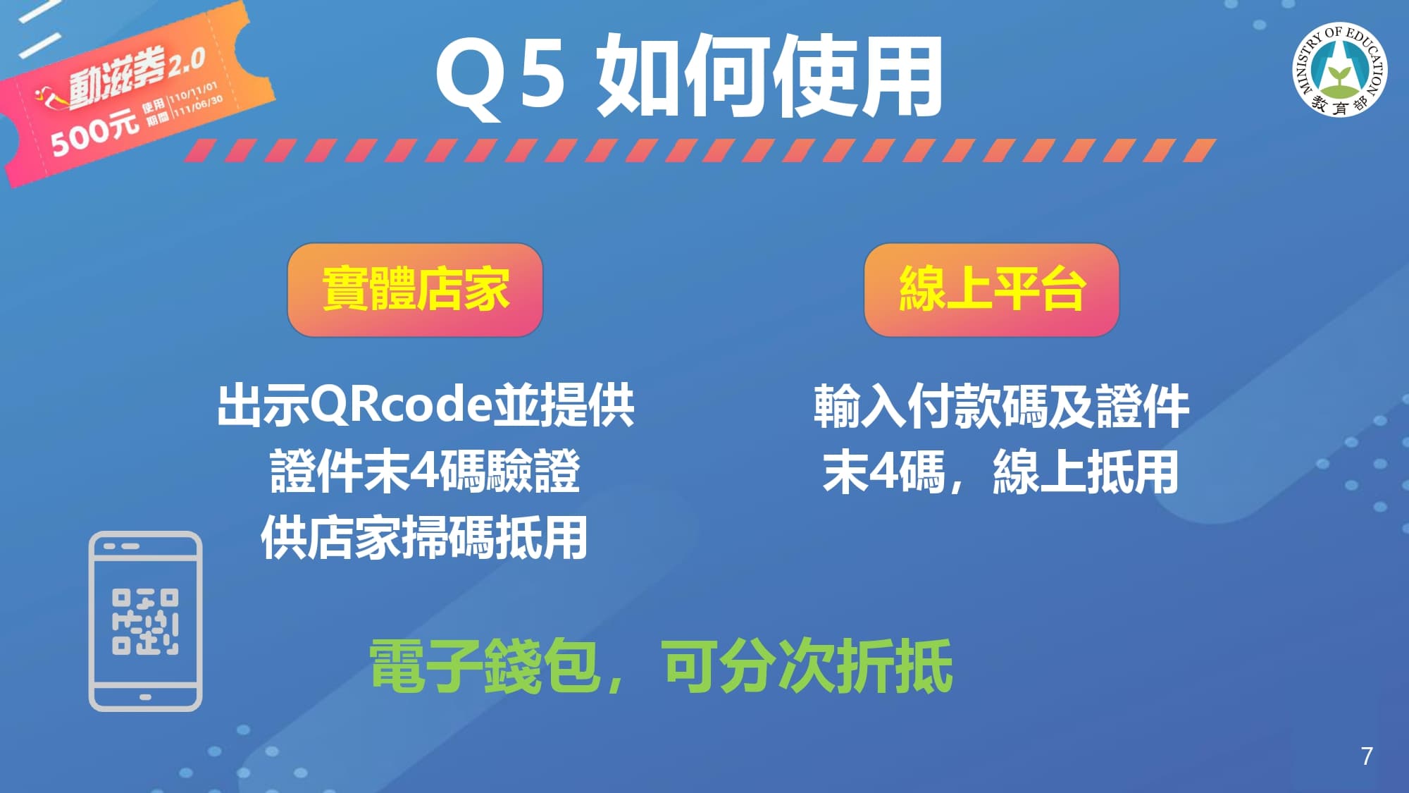 體育署說明如何使用動滋券。(體育署提供)