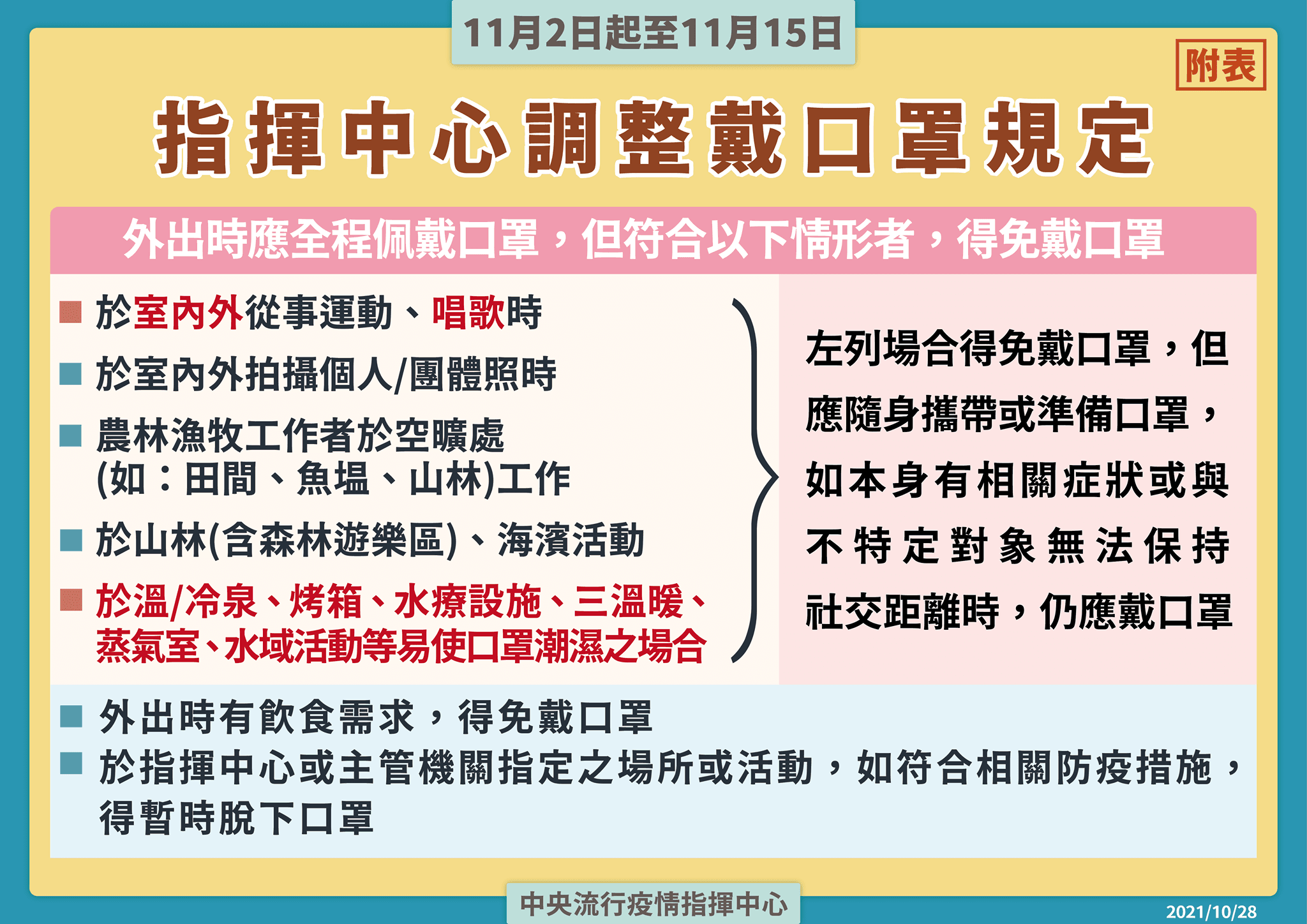 指揮中心宣布延長二級警戒但放鬆相關規定。（指揮中心提供）