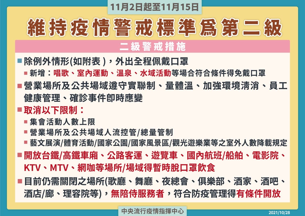 2日起仍維持二級警戒,但防疫措施有適度鬆綁。(指揮中心提供)
